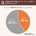 【移動販売車】約70％が「特に買う予定はなかったが、
