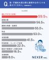 【塾・予備校に子供を通わせたことがある保護者200名