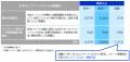 軽量化に特化した「新型コンクリートバケット」を設計
