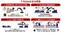 TechMagic、パレタイジングロボット「T-Robo」をFOOMA
