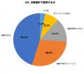 【老人性イボ調査】40代以上の78.3%が顔・首のイボに 【老人性イボ調査】40代以上の78.3%が顔・首のイボに
