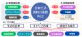 【横浜市立大学】仕事と生活の「自律と調和」のutf-8