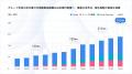ファンズ、シリーズEラウンドを総額約48億円でファイ ファンズ、シリーズEラウンドを総額約48億円でファイ
