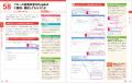 面倒な作業を自動化して仕事の効率アップ！『できるPo