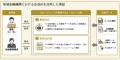 【SIGNATE】金融庁「生成AIを活用した地域金融機関に 【SIGNATE】金融庁「生成AIを活用した地域金融機関に