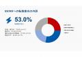建設現場の車両更新に課題、ガソリン車保有率86.8% 建設現場の車両更新に課題、ガソリン車保有率86.8%
