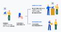 次世代型ショップ「THE [　] STORE」にデリケートゾー
