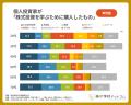 【株式投資の学習調査2026】20代の3人に1人が「セミナ 【株式投資の学習調査2026】20代の3人に1人が「セミナ