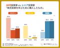 【株式投資の学習調査2026】20代の3人に1人が「セミナ 【株式投資の学習調査2026】20代の3人に1人が「セミナ