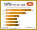 【株式投資の学習調査2026】20代の3人に1人が「セミナ 【株式投資の学習調査2026】20代の3人に1人が「セミナ