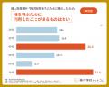 【株式投資の学習調査2026】20代の3人に1人が「セミナ 【株式投資の学習調査2026】20代の3人に1人が「セミナ