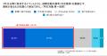 「選考なし」の低学年期こそ焦らず視野を広げる期間に 「選考なし」の低学年期こそ焦らず視野を広げる期間に