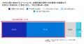 「選考なし」の低学年期こそ焦らず視野を広げる期間に 「選考なし」の低学年期こそ焦らず視野を広げる期間に