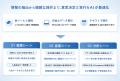 Scalebase AI Agent 第2弾「Scalebase MCP」を提供開
