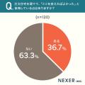 注文住宅の後悔ポイント、1位は「断熱・気密・省エネ 注文住宅の後悔ポイント、1位は「断熱・気密・省エネ