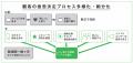 【新刊】LINEは 【新刊】LINEは