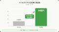 ブログ、インスタ、YouTubeの次は「声」の時代！音声