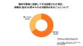 【500人独自調査】不用品回収の無許可業者によるutf-8