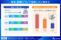 【相続・終活に関する全国調査2026 結果発表第2弾】 【相続・終活に関する全国調査2026 結果発表第2弾】