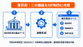 厚労省の掲示事項ページを自動生成する機能を内蔵した 厚労省の掲示事項ページを自動生成する機能を内蔵した