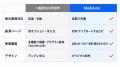 厚労省の掲示事項ページを自動生成する機能を内蔵した 厚労省の掲示事項ページを自動生成する機能を内蔵した