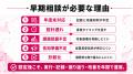 【健康経営優良法人認定後の改善活動】取得後の実行・