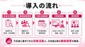 【健康経営優良法人認定後の改善活動】取得後の実行・