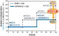 日本製鉄　令和８年度全国発明表彰 発明賞を受賞