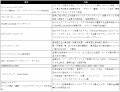 Oliveの最上位ランク「Olive Infinite」2026年5月26日 Oliveの最上位ランク「Olive Infinite」2026年5月26日