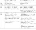 【佐渡汽船】　アース・セレブレーションチケット付き