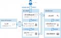 eBASEで管理するすべてのプライベートデータが、AIで“ eBASEで管理するすべてのプライベートデータが、AIで“