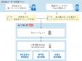 eBASEで管理するすべてのプライベートデータが、AIで“ eBASEで管理するすべてのプライベートデータが、AIで“