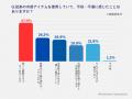 冷感アイテムに関する意識調査を実施。 消費者が本当