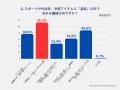 冷感アイテムに関する意識調査を実施。 消費者が本当