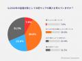 冷感アイテムに関する意識調査を実施。 消費者が本当