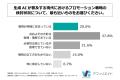 企業のマーケティング部門最終責任者の75%以上が、生 企業のマーケティング部門最終責任者の75%以上が、生