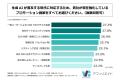 企業のマーケティング部門最終責任者の75%以上が、生 企業のマーケティング部門最終責任者の75%以上が、生