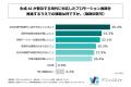 企業のマーケティング部門最終責任者の75%以上が、生 企業のマーケティング部門最終責任者の75%以上が、生