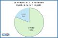 約8割が「座り汗」対策難民!?長時間座るシーンで気 約8割が「座り汗」対策難民!?長時間座るシーンで気