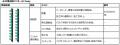 ニフコ、「Interop Tokyo 2026」に出展、展示会内プロ