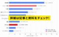 【独自調査】2026年Q1、広告業界の関心は「クチコミ」