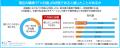 マイナビ 「【正社員1.8万人に聞いた】六月病と評価フ マイナビ 「【正社員1.8万人に聞いた】六月病と評価フ