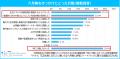 マイナビ 「【正社員1.8万人に聞いた】六月病と評価フ マイナビ 「【正社員1.8万人に聞いた】六月病と評価フ