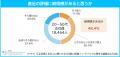 マイナビ 「【正社員1.8万人に聞いた】六月病と評価フ マイナビ 「【正社員1.8万人に聞いた】六月病と評価フ