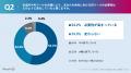 【データ活用導入検討者550名に聞いた、AI時代におけ