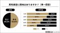 ■【メンズ美容最前線|10~50代の男性1万人へ大規模 ■【メンズ美容最前線|10~50代の男性1万人へ大規模