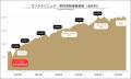 ■【メンズ美容最前線|10~50代の男性1万人へ大規模 ■【メンズ美容最前線|10~50代の男性1万人へ大規模