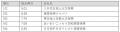 「Gomez 損害保険会社サイトランキング2026」の発表に 「Gomez 損害保険会社サイトランキング2026」の発表に
