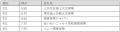 「Gomez 損害保険会社サイトランキング2026」の発表に 「Gomez 損害保険会社サイトランキング2026」の発表に