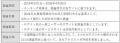 「Gomez 損害保険会社サイトランキング2026」の発表に 「Gomez 損害保険会社サイトランキング2026」の発表に